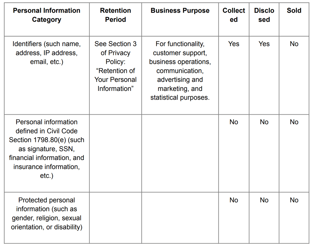 Tabla de Categorías de Información Personal